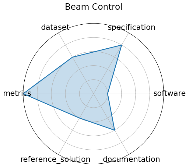 Beam Control radar