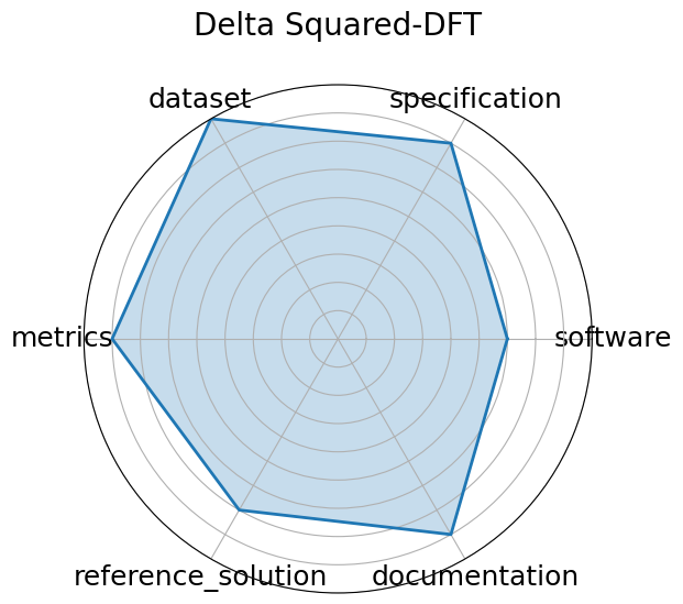 Delta Squared-DFT radar