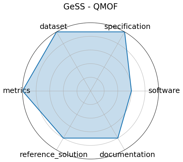 GeSS - QMOF radar