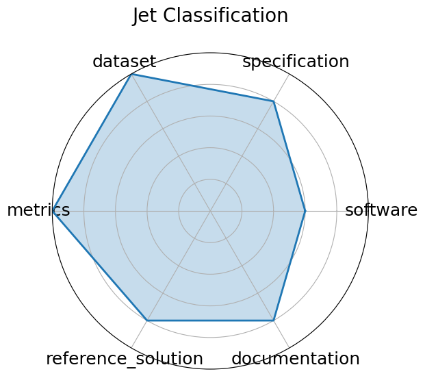 Jet Classification radar