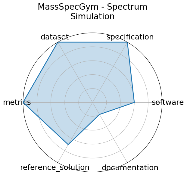 MassSpecGym - Spectrum Simulation radar