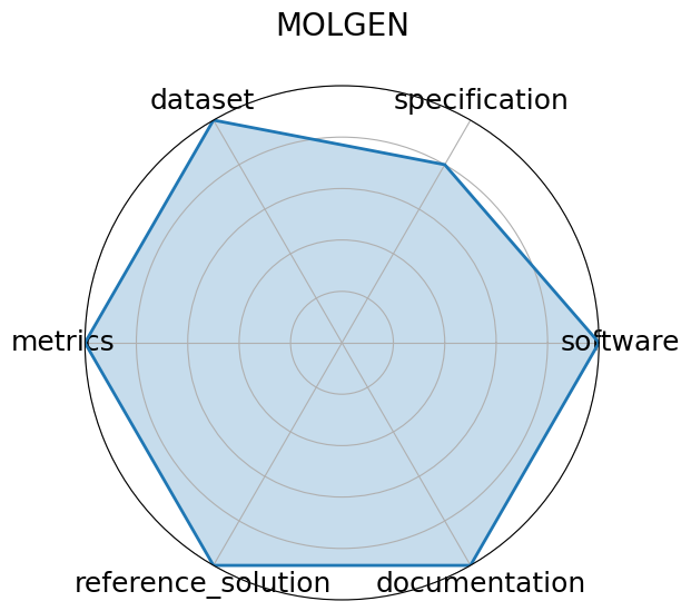 MOLGEN radar