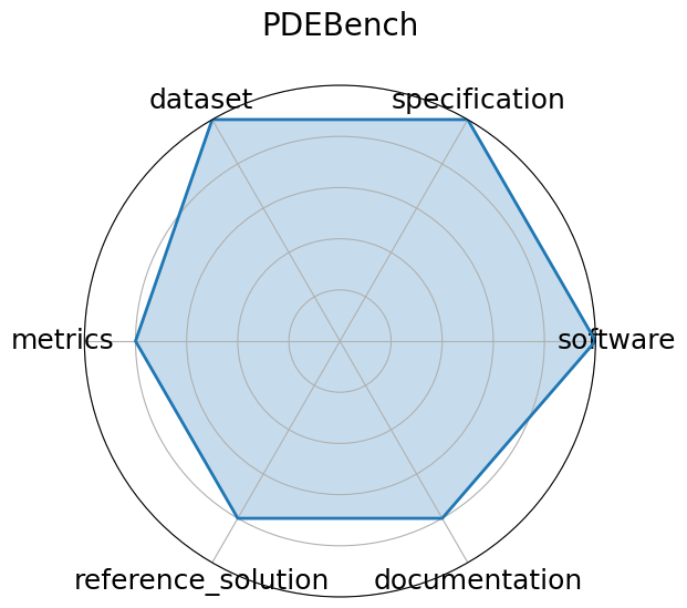 PDEBench radar